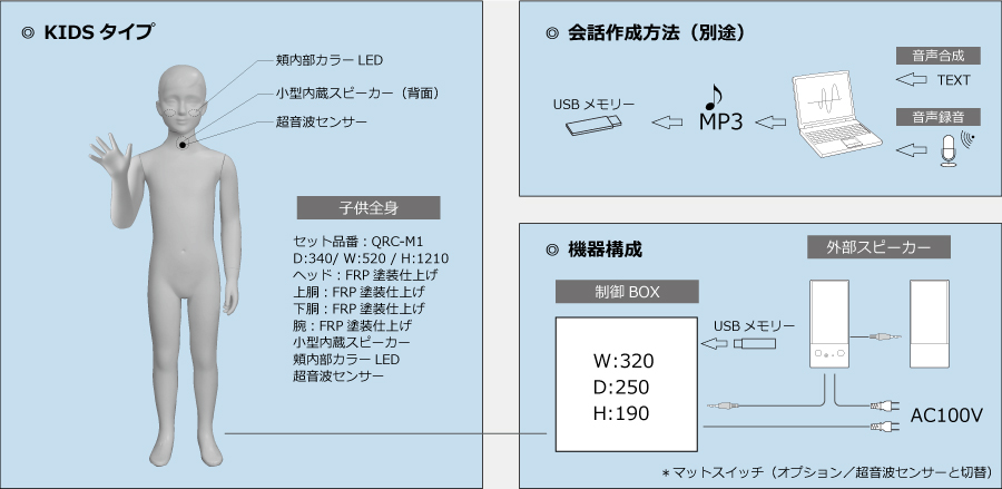 QLOGO REACTIVE
KIDSタイプ
子供タイプ
仕様、会話作成方法、機器構成